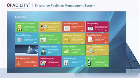 Facility Management System Software Plafon Id