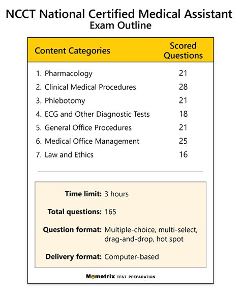 Ncct Ncma Practice Test Updated