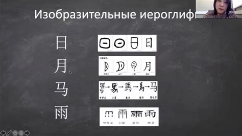 Урок 2 // Китайский язык для начинающих - YouTube
