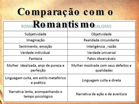 Diferen As Entre Romantismo E Realismo Rectory