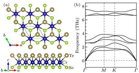 Chin Phys Lett Magnetic Phase Transition In