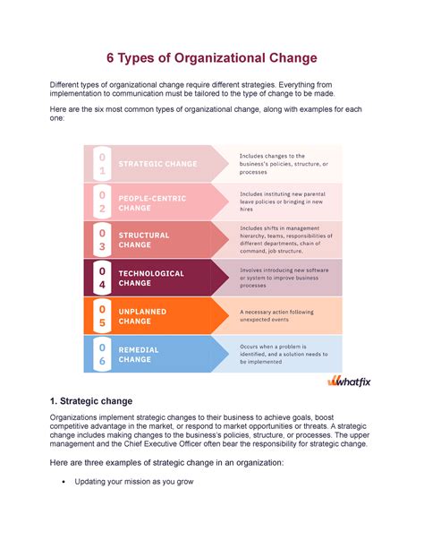 Change Management Types Of Organizational Change Different Types Of