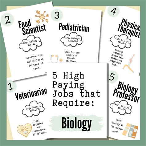 Printable Biology Classroom Poster High School Science Classroom Decor ...