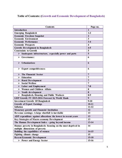 Growth and Economic Development of Bangladesh