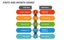 Finite and Infinite Games PowerPoint Presentation Slides - PPT Template