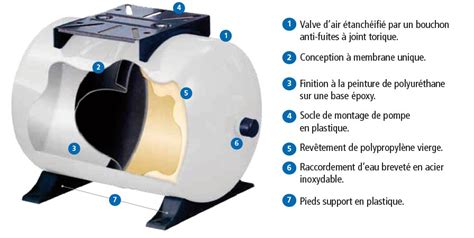 Reservoir A Diaphragme Horizontal Pressurewave Acier