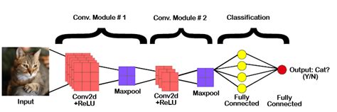 Deep Learning Algorithm