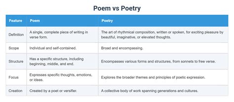 poem  poetry