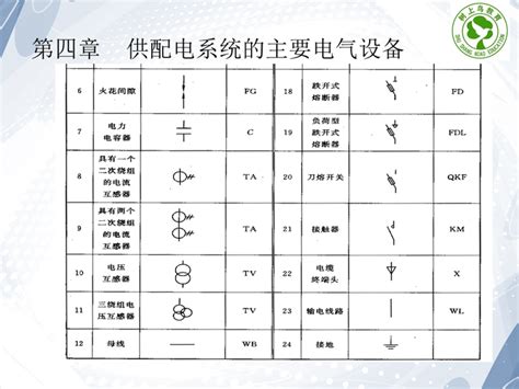 如何看懂配电设备一次系统图的常见图形及文字符号？新手快来学习 知乎