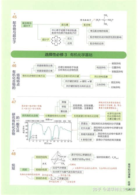 高清彩版《高中化学知识图谱》，你确定不需要？ 知乎