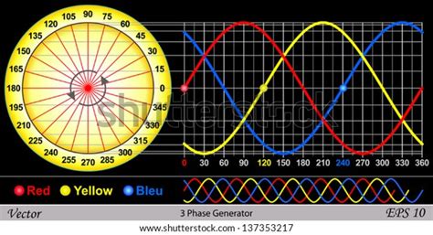 3 Phase Generator Stock Vector (Royalty Free) 137353217 | Shutterstock