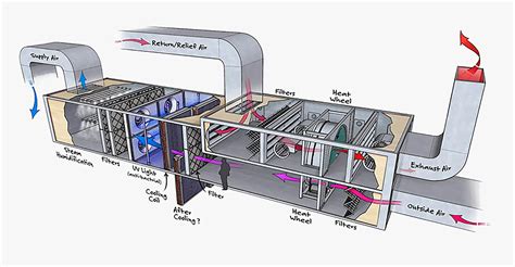 Apa itu AHU? | PT Central Coolindo Lestari