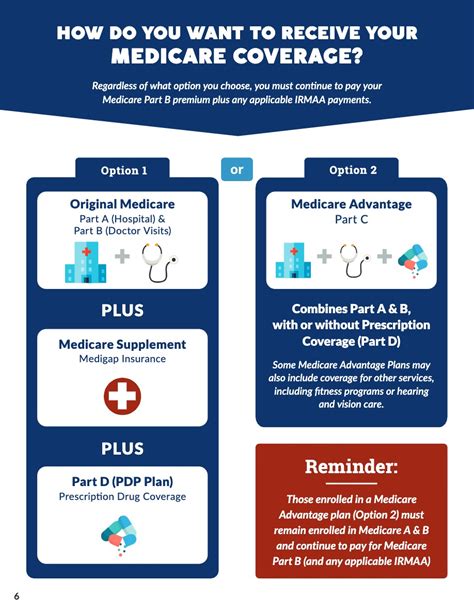 Medicare Supplement Help Insurance Senior Benefits Life