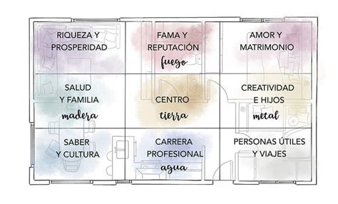 Mapa Bagua 2024 Rae Leigha