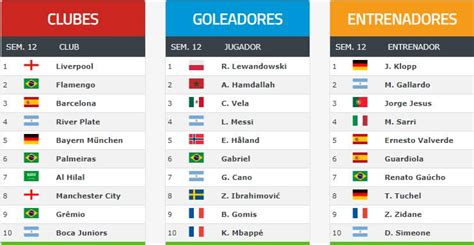 ⭐ranking Mundial De Clubes Fifa 2020 Marzo