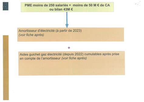 Dispositifs daide gaz électricité pour les entreprises Mairie de