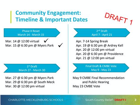Charlotte Schools CMS Boundary Changes