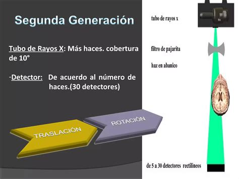 Clase Generaciones Tomografos Ppt