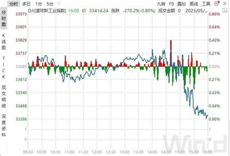 十连加！美联储加息25基点，美联储主席：现在降息可能为时过早 新浪网