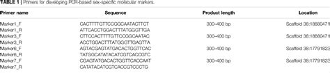 Exploration Of An Xxxy Sex Determination System And Development Of Pcr