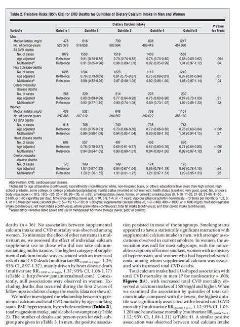 Solved Research paper questions: 1. State the hypothesis | Chegg.com 