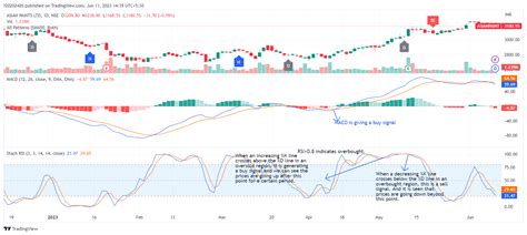 Nse Asianpaint Chart Image By F Tradingview