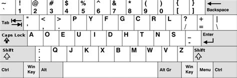 QWERTY vs. Dvorak vs. Colemak Keyboard Layouts - Das Keyboard Mechanical Keyboard Blog