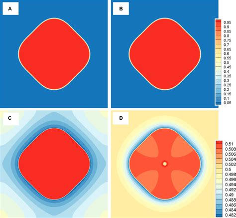 Frontiers Development Of A Phase Field Tool Coupling With