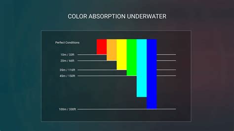 Underwater Look With Curve Hue Based Depth Treatment Split The Diff