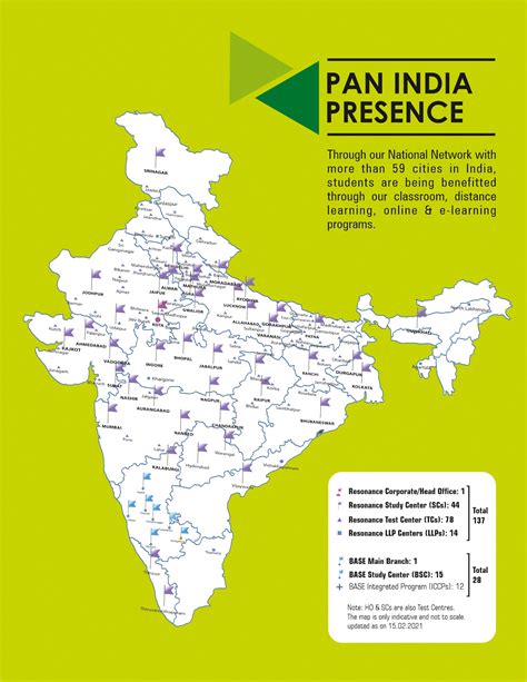 Resonance Eduventures Success Story Of Pan India Presence