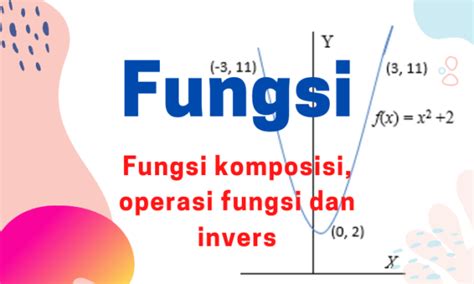fungsi notasi domain range operasi komposisi  invers