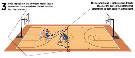 Basketball Coach Weekly Drills Skills Slide Into Defensive Position