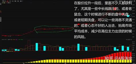 主力五大经典洗盘手法（图解）建议收藏！ 知乎