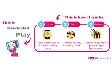 Is Rewarded Play Legit Can You Win Money Rewarded Play Review