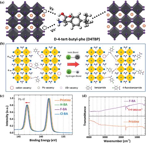 Jrm Free Full Text Recent Progress Of Surface Passivation Molecules