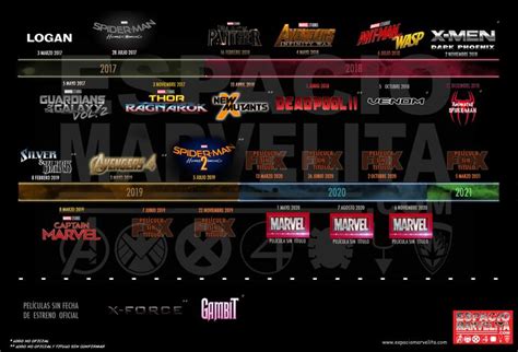 Cronolog A Pel Culas Marvel Marvel Peliculas Marvel Marvel C Mics