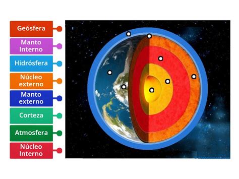 Capas Internas Y Externas De La Tierra Labelled Diagram