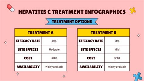 Universal Hepatitis C Treatment Breakthrough Infographics