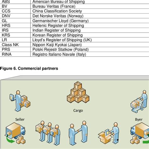 Pdf Maritime Operations And New Business Models Elaboration