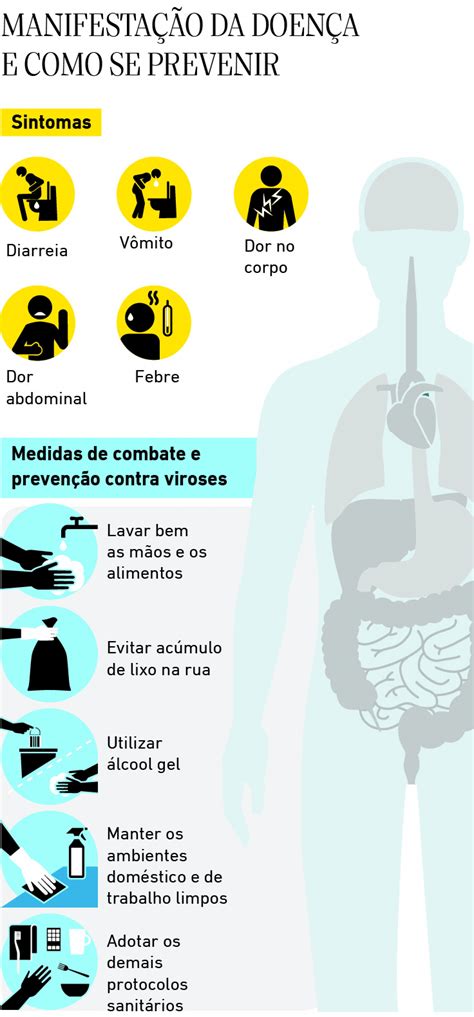 Virose Causa Febre E Diarreia Veja Como Se Prevenir E Reduzir Sintomas