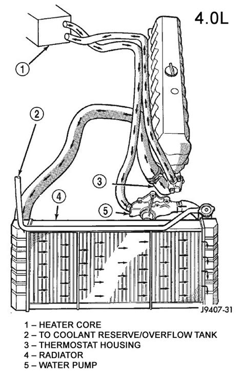 Jeep Wj Grand Cherokee Cooling System Service Jeepspecs