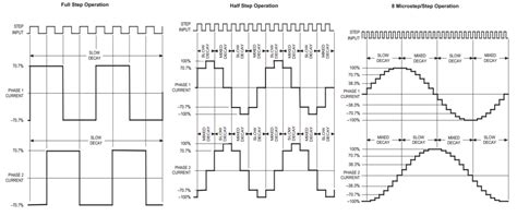 Understanding Stepper Motor Drivers And Their Applications