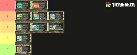 Super Mario Sunshine All Worlds Tier List Community Rankings TierMaker