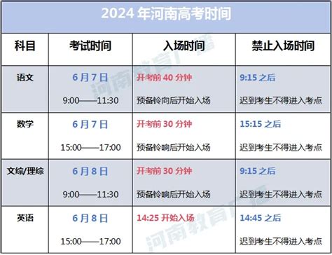 2024年河南高考查分时间确定考生志愿招生