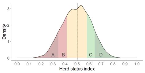 Animals Free Full Text Development Of A Benchmarking Tool For Dairy