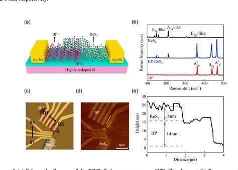 Figure 1 From Ultrahigh Photoresponsive Uv Photodetector Based On A Bp