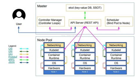 Docker K S Devops