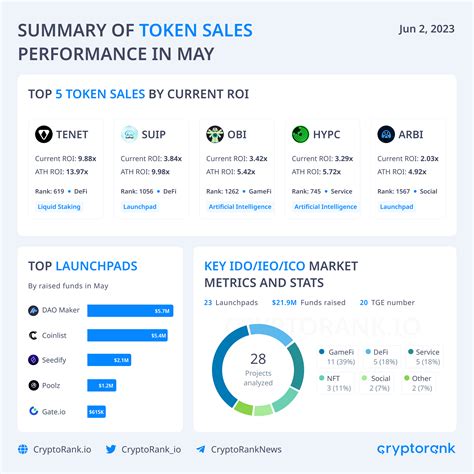 Crypto Market Recap. May 2023 - Cryptorank News