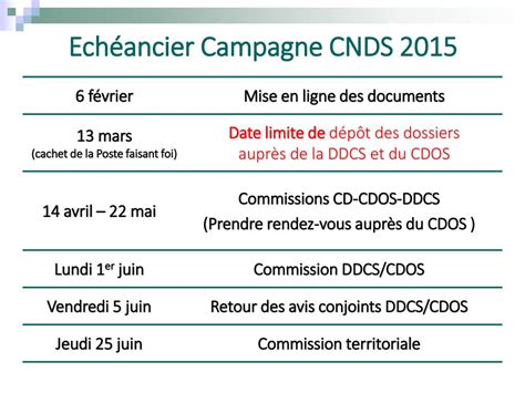 Réunion de lancement Jeudi 5 février 2015 Campus SEPR ppt télécharger