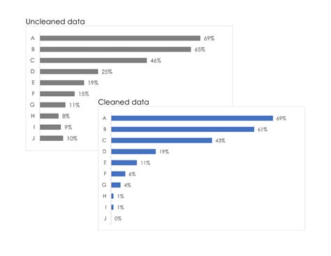 Data science and analytics - Blue Yonder